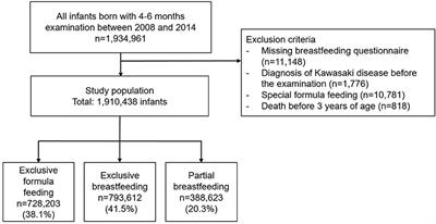 Immune-modulatory effect of human milk in reducing the risk of Kawasaki disease: A nationwide study in Korea